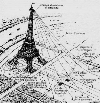 Eiffel tower cables antenna